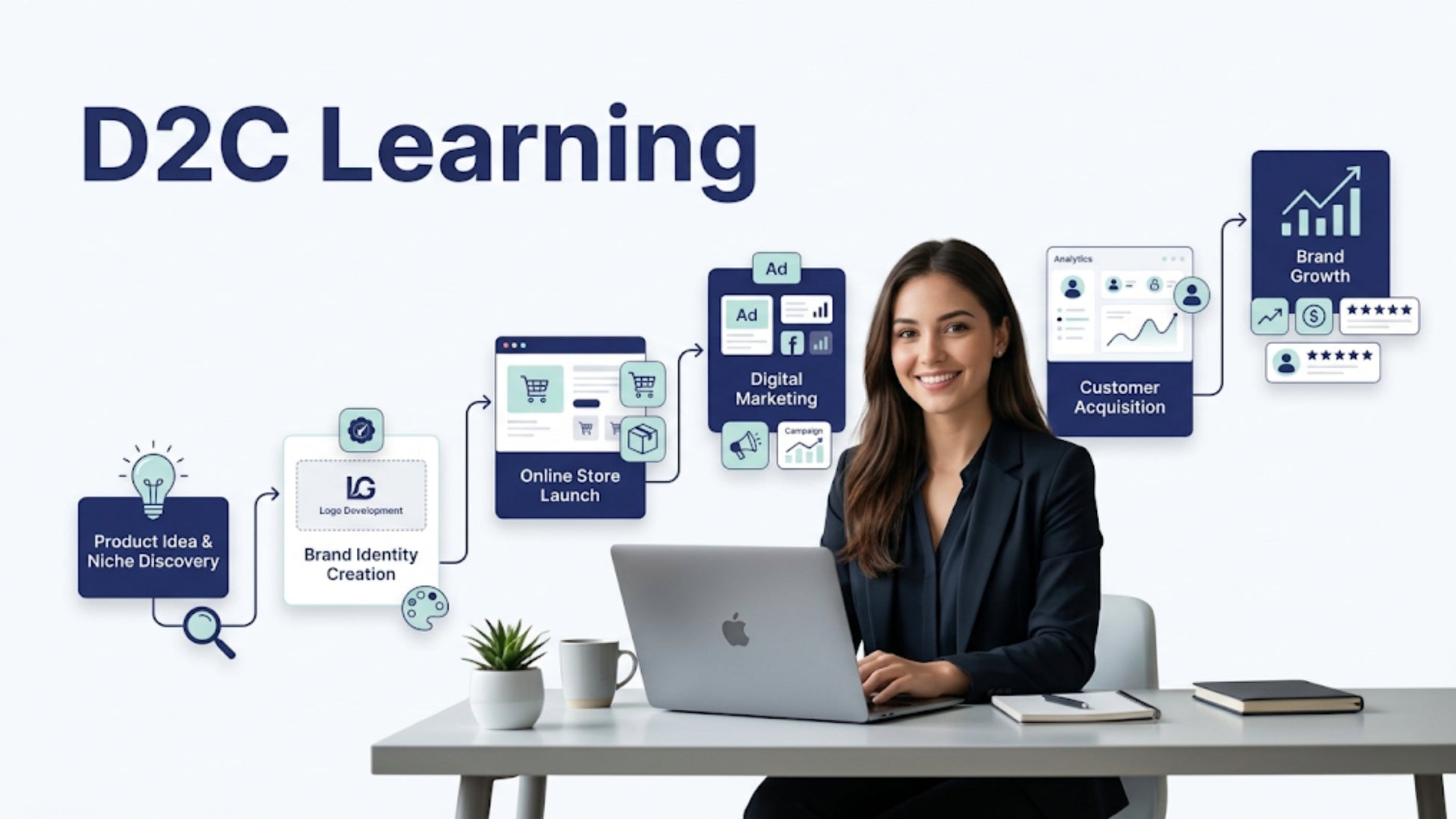 D2C Learning